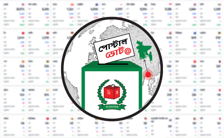 ‘পোস্টাল ভোট বিডি’ অ্যাপে ৩১ ডিসেম্বর পর্যন্ত নিবন্ধন করা যাবে: ইসি সচিব
