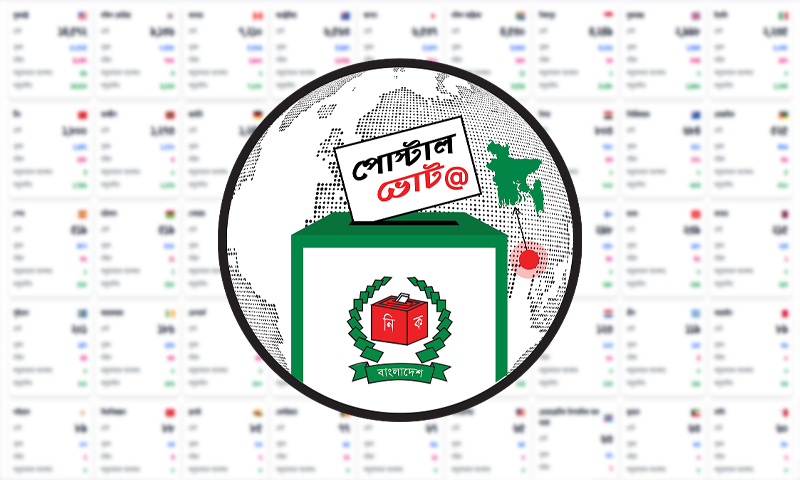 ‘পোস্টাল ভোট বিডি’ অ্যাপে ৩১ ডিসেম্বর পর্যন্ত নিবন্ধন করা যাবে: ইসি সচিব